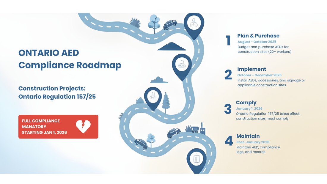New Ontario AED Requirements on Construction Sites (O. Reg. 157/25)