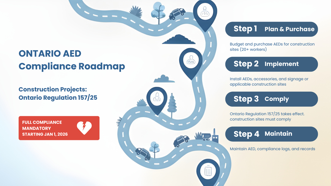 New Ontario AED Requirements on Construction Sites (O. Reg. 157/25)