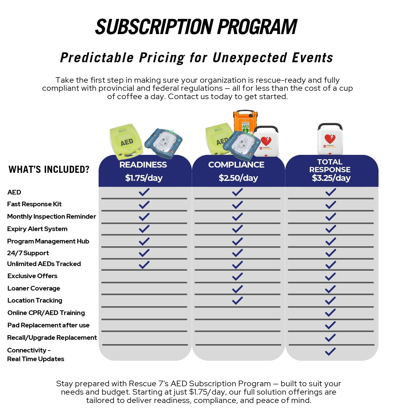 AED Subscription Program