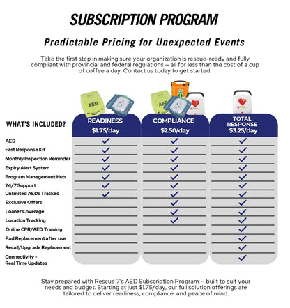 AED Subscription Program