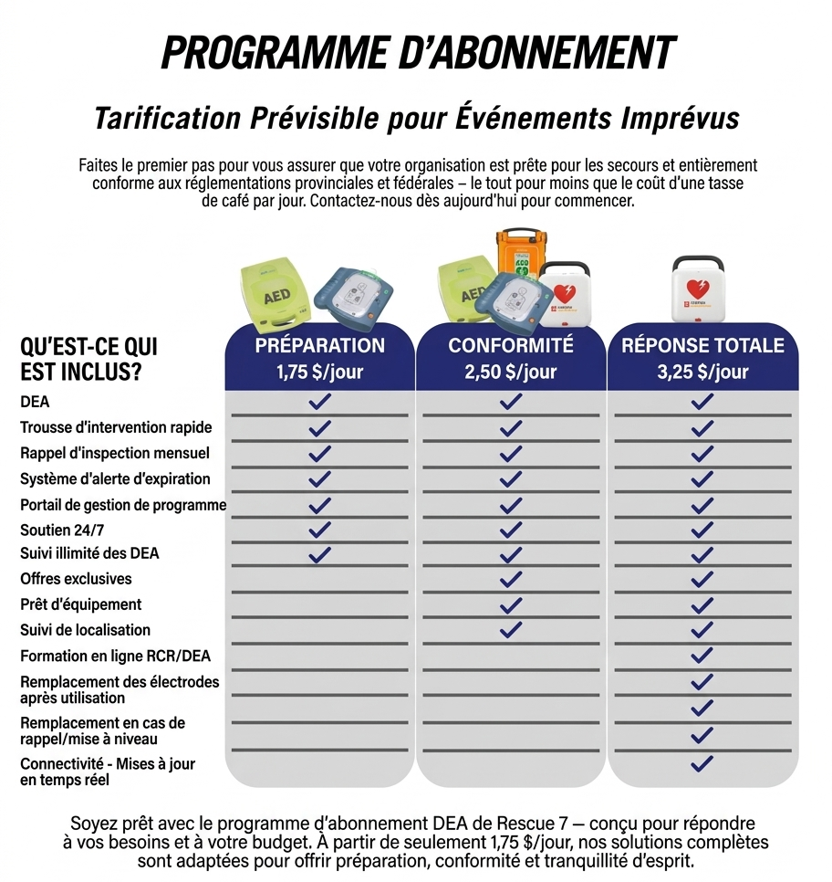 AED Subscription Program