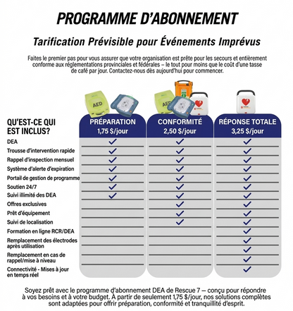 AED Subscription Program